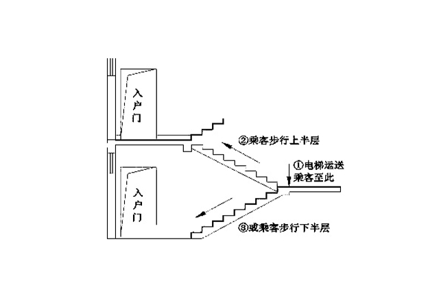 老小区装电梯错半层入户