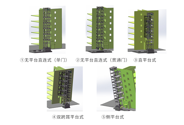 楼梯加装电梯外跨式平层入户